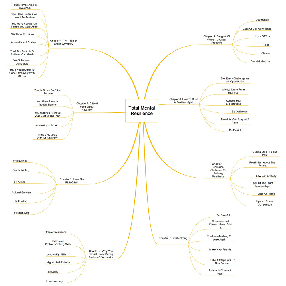 Total Mental Resilience ebook - creazives