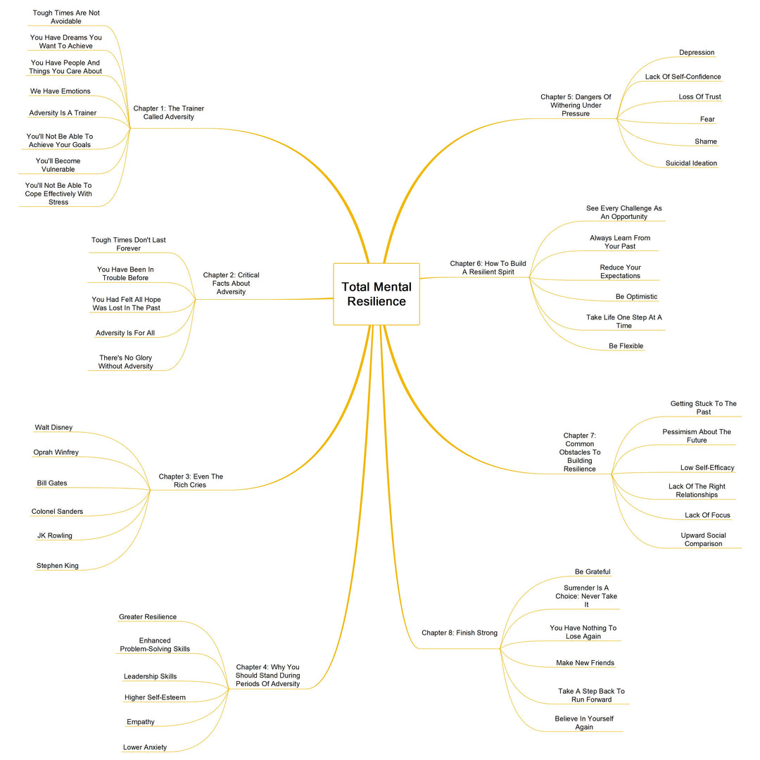 Total Mental Resilience ebook - creazives